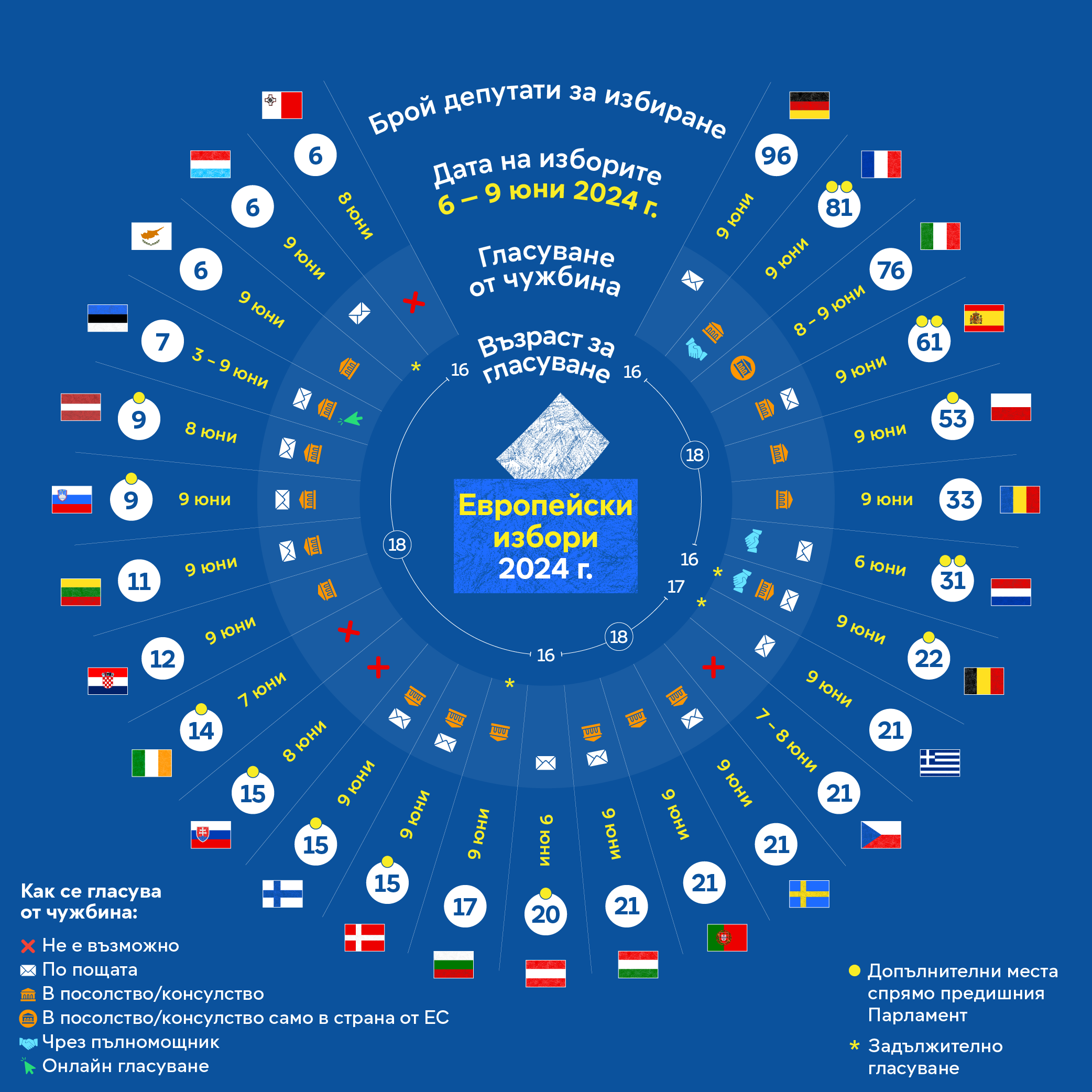 EU Elections 2024